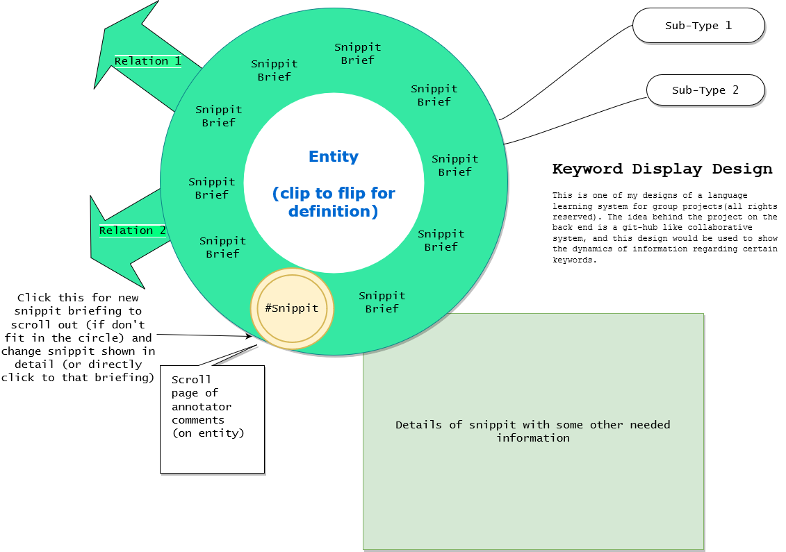 Copy of Entity Attributes.png